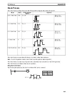 Preview for 332 page of Omron HOME SECURITY SYSTEM - MOTION SENSOR FQM1-CM001 Operation Manual