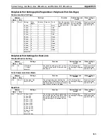 Preview for 336 page of Omron HOME SECURITY SYSTEM - MOTION SENSOR FQM1-CM001 Operation Manual