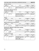 Preview for 337 page of Omron HOME SECURITY SYSTEM - MOTION SENSOR FQM1-CM001 Operation Manual