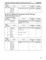 Preview for 338 page of Omron HOME SECURITY SYSTEM - MOTION SENSOR FQM1-CM001 Operation Manual