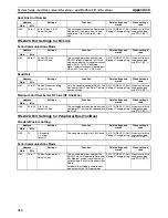 Preview for 339 page of Omron HOME SECURITY SYSTEM - MOTION SENSOR FQM1-CM001 Operation Manual