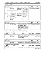 Preview for 341 page of Omron HOME SECURITY SYSTEM - MOTION SENSOR FQM1-CM001 Operation Manual