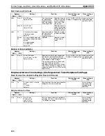 Preview for 343 page of Omron HOME SECURITY SYSTEM - MOTION SENSOR FQM1-CM001 Operation Manual