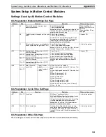 Preview for 344 page of Omron HOME SECURITY SYSTEM - MOTION SENSOR FQM1-CM001 Operation Manual