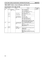 Preview for 345 page of Omron HOME SECURITY SYSTEM - MOTION SENSOR FQM1-CM001 Operation Manual