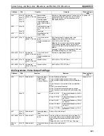 Preview for 346 page of Omron HOME SECURITY SYSTEM - MOTION SENSOR FQM1-CM001 Operation Manual