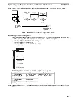 Preview for 350 page of Omron HOME SECURITY SYSTEM - MOTION SENSOR FQM1-CM001 Operation Manual