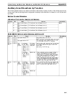 Preview for 352 page of Omron HOME SECURITY SYSTEM - MOTION SENSOR FQM1-CM001 Operation Manual