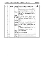 Preview for 353 page of Omron HOME SECURITY SYSTEM - MOTION SENSOR FQM1-CM001 Operation Manual