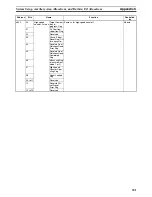 Preview for 354 page of Omron HOME SECURITY SYSTEM - MOTION SENSOR FQM1-CM001 Operation Manual