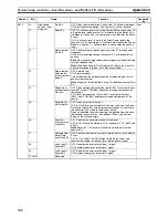 Preview for 355 page of Omron HOME SECURITY SYSTEM - MOTION SENSOR FQM1-CM001 Operation Manual