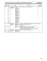 Preview for 356 page of Omron HOME SECURITY SYSTEM - MOTION SENSOR FQM1-CM001 Operation Manual