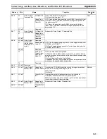 Preview for 358 page of Omron HOME SECURITY SYSTEM - MOTION SENSOR FQM1-CM001 Operation Manual