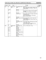 Preview for 360 page of Omron HOME SECURITY SYSTEM - MOTION SENSOR FQM1-CM001 Operation Manual