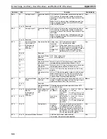 Preview for 361 page of Omron HOME SECURITY SYSTEM - MOTION SENSOR FQM1-CM001 Operation Manual