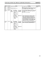 Preview for 362 page of Omron HOME SECURITY SYSTEM - MOTION SENSOR FQM1-CM001 Operation Manual