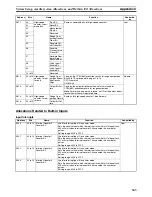 Preview for 366 page of Omron HOME SECURITY SYSTEM - MOTION SENSOR FQM1-CM001 Operation Manual