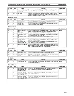 Preview for 368 page of Omron HOME SECURITY SYSTEM - MOTION SENSOR FQM1-CM001 Operation Manual