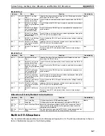 Preview for 370 page of Omron HOME SECURITY SYSTEM - MOTION SENSOR FQM1-CM001 Operation Manual