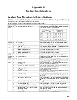 Preview for 372 page of Omron HOME SECURITY SYSTEM - MOTION SENSOR FQM1-CM001 Operation Manual