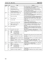 Preview for 373 page of Omron HOME SECURITY SYSTEM - MOTION SENSOR FQM1-CM001 Operation Manual