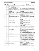 Preview for 374 page of Omron HOME SECURITY SYSTEM - MOTION SENSOR FQM1-CM001 Operation Manual