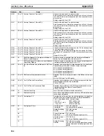 Preview for 375 page of Omron HOME SECURITY SYSTEM - MOTION SENSOR FQM1-CM001 Operation Manual