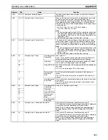 Preview for 376 page of Omron HOME SECURITY SYSTEM - MOTION SENSOR FQM1-CM001 Operation Manual