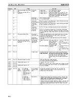 Preview for 377 page of Omron HOME SECURITY SYSTEM - MOTION SENSOR FQM1-CM001 Operation Manual