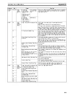 Preview for 378 page of Omron HOME SECURITY SYSTEM - MOTION SENSOR FQM1-CM001 Operation Manual