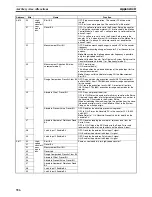 Preview for 379 page of Omron HOME SECURITY SYSTEM - MOTION SENSOR FQM1-CM001 Operation Manual