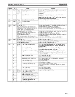 Preview for 380 page of Omron HOME SECURITY SYSTEM - MOTION SENSOR FQM1-CM001 Operation Manual