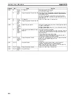 Preview for 381 page of Omron HOME SECURITY SYSTEM - MOTION SENSOR FQM1-CM001 Operation Manual