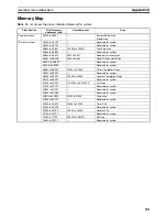 Preview for 384 page of Omron HOME SECURITY SYSTEM - MOTION SENSOR FQM1-CM001 Operation Manual