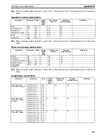 Preview for 386 page of Omron HOME SECURITY SYSTEM - MOTION SENSOR FQM1-CM001 Operation Manual