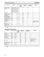 Preview for 387 page of Omron HOME SECURITY SYSTEM - MOTION SENSOR FQM1-CM001 Operation Manual