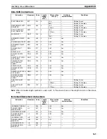 Preview for 388 page of Omron HOME SECURITY SYSTEM - MOTION SENSOR FQM1-CM001 Operation Manual