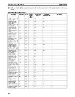 Preview for 389 page of Omron HOME SECURITY SYSTEM - MOTION SENSOR FQM1-CM001 Operation Manual