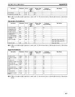 Preview for 390 page of Omron HOME SECURITY SYSTEM - MOTION SENSOR FQM1-CM001 Operation Manual