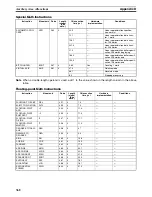 Preview for 391 page of Omron HOME SECURITY SYSTEM - MOTION SENSOR FQM1-CM001 Operation Manual