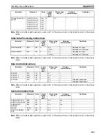 Preview for 392 page of Omron HOME SECURITY SYSTEM - MOTION SENSOR FQM1-CM001 Operation Manual