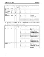 Preview for 393 page of Omron HOME SECURITY SYSTEM - MOTION SENSOR FQM1-CM001 Operation Manual