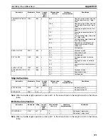 Preview for 394 page of Omron HOME SECURITY SYSTEM - MOTION SENSOR FQM1-CM001 Operation Manual