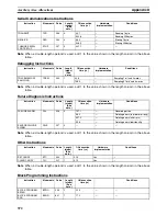 Preview for 395 page of Omron HOME SECURITY SYSTEM - MOTION SENSOR FQM1-CM001 Operation Manual