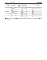 Preview for 396 page of Omron HOME SECURITY SYSTEM - MOTION SENSOR FQM1-CM001 Operation Manual