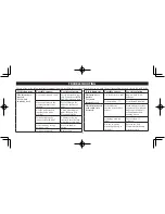 Предварительный просмотр 29 страницы Omron HV-F013 Instruction Manual