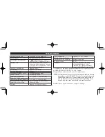 Preview for 32 page of Omron HV-F013 Instruction Manual