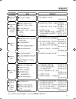 Preview for 47 page of Omron HV-F128 Instruction Manual