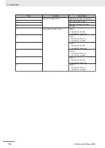 Preview for 108 page of Omron i4-650H User Manual