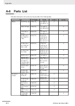 Preview for 172 page of Omron i4-650H User Manual